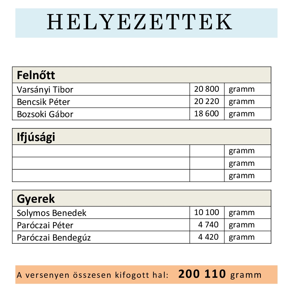 Helyezettek